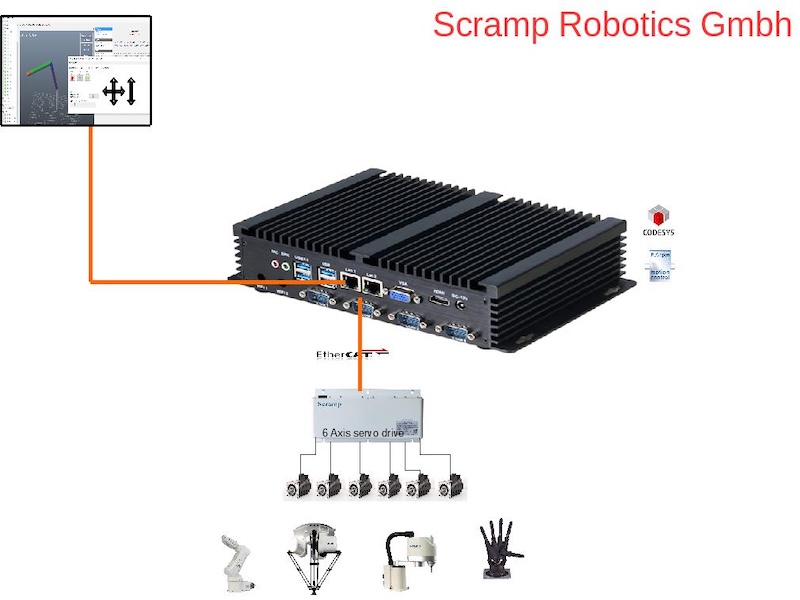 机器人运动控制器 SCP-C-i5